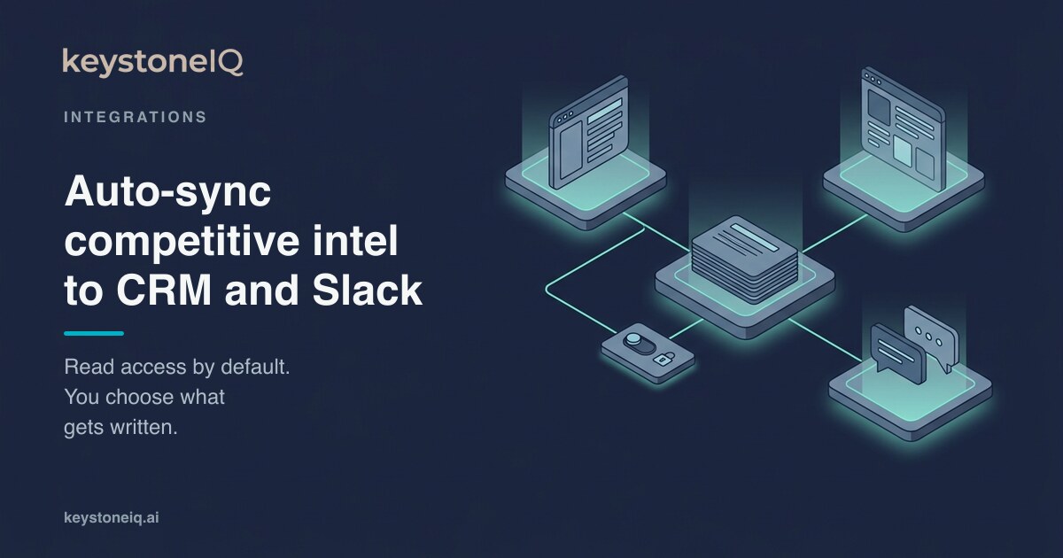 Auto-sync competitive intel to your CRM and Slack: read access by default, you choose what gets written