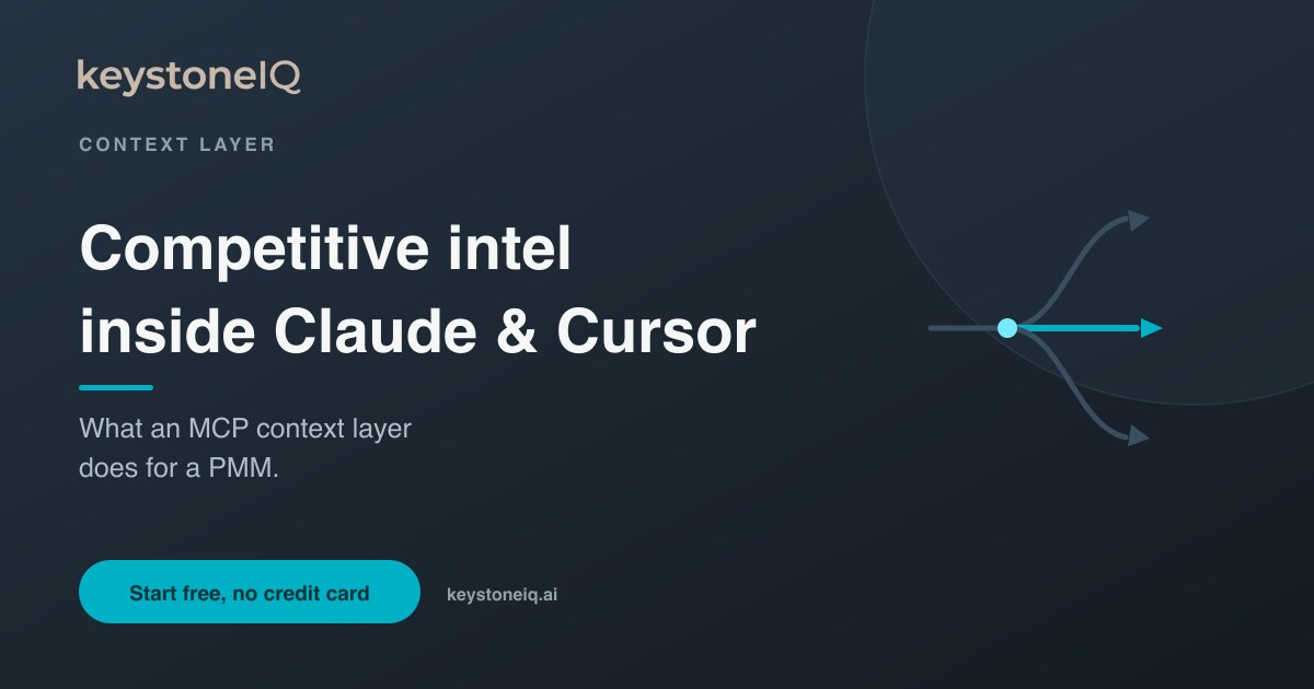 Competitive intelligence inside Claude and Cursor: what an MCP context layer does for a PMM
