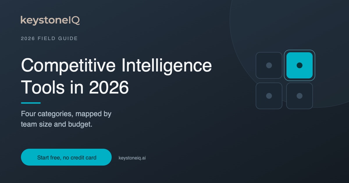 A map of competitive intelligence tools in 2026 across four categories: enterprise platforms, point monitors, DIY stack, and unified mid-market platforms