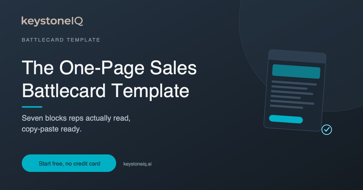 A one-page sales battlecard template with seven blocks: verdict, landmines, their pitch against you, objections, pricing reality, proof, and a freshness line