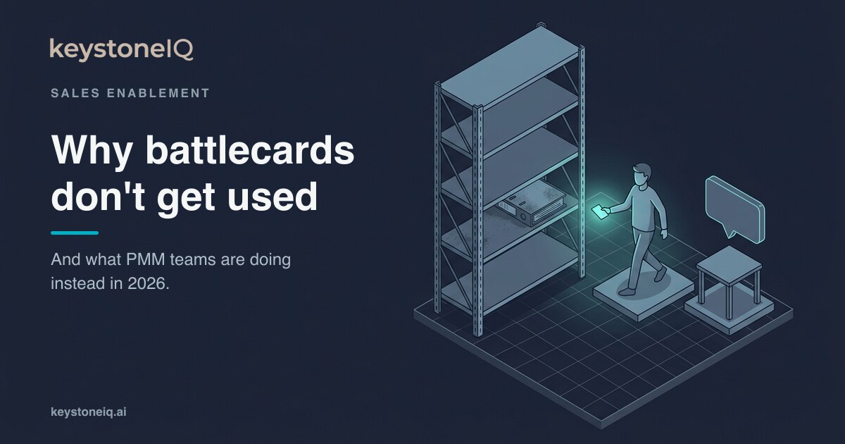 Why sales battlecards don't get used: a long binder gathers dust on a shelf while a rep reads a short card on the way into a call