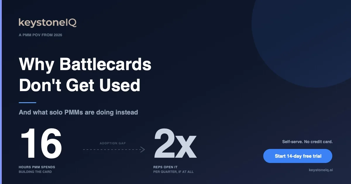 Why sales battlecards don't get used: PMM spends 16 hours on the card, reps open it 2x per quarter if at all